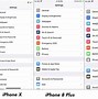 Image result for iPhone X iOS 9