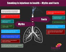 Image result for Cigarette Kills