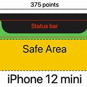 Image result for iPhone 5 vs 4S Dimensions in Inches