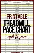 Image result for Mph to Pace Chart