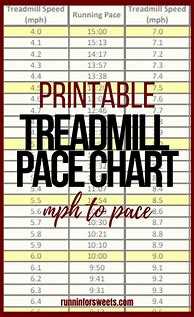 Image result for Treadmill Times Chart