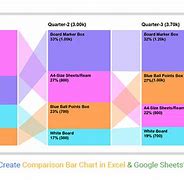 Image result for iPhone Version Comparison Chart