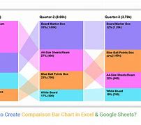 Image result for iPhone Sound Comparison Chart