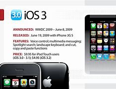 Image result for iOS 4.2.1