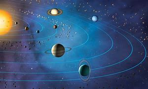 Image result for Planets in Orbit