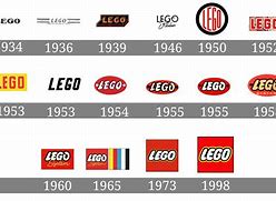 Image result for LEGO Logo Evolution