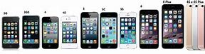 Image result for iPhone 3G to 13 Photos