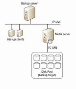 Image result for Hard Disk Data Storage