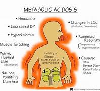 Image result for acidodis