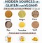 Image result for Foods with Gluten
