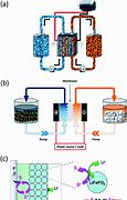 Image result for Hyray Battery Patent