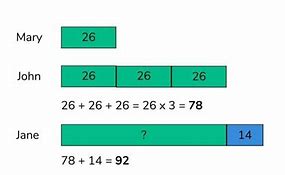 Image result for Bar Model Multiplication