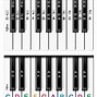 Image result for Piano Keyboard Image Printable
