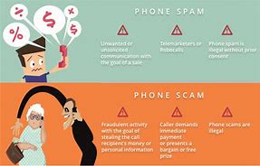 Image result for Spam People
