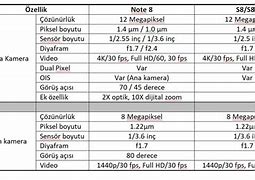 Image result for Samsung Galaxy Note 8 Specs