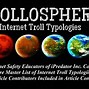 Image result for Traits of a Internet Troll