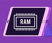 Image result for iPad Mini 2 Ram