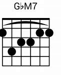 Image result for Gbm7 Guitar Chord