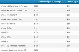 Image result for iPhone 11 Repair Cost