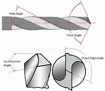 Image result for Drill Bit Cutting Edge Angle