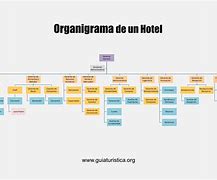 Image result for administratibo