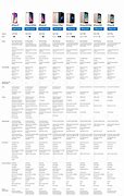 Image result for iPhone Comparison Chart 2019