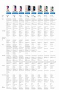 Image result for iPhone Spec Chart