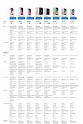 Image result for iPhone Features Comparison Chart