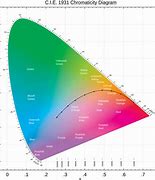 Image result for Colorimetry