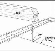 Image result for Types of Drop Ceilings