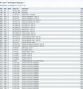 Image result for Lewiston ID Scanner Frequencies