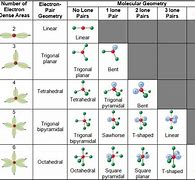 Image result for VSEPR Theory