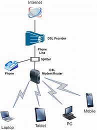 Image result for Free Internet Connection