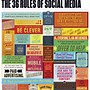 Image result for How Businesses Use Social Media