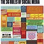 Image result for Social Media Strategy Infographics