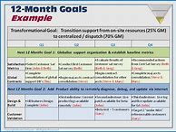 Image result for 12 Month Goal Plan Template