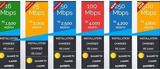 Image result for Phone Cable Internet Packages