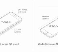 Image result for iPhone 6 vs Android Comparison