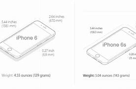 Image result for iPhone 6s Size Chart