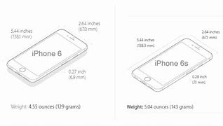 Image result for iPhone 6s vs iPhone 13 Mini Size