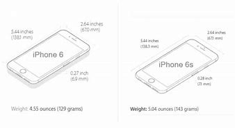 Image result for Compare 6s Size to iPhone 7