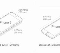 Image result for iPhone 5S vs 6s