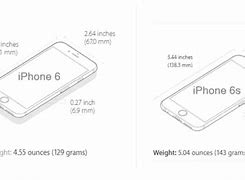 Image result for Image of iPhone 6 Screen From All Sides