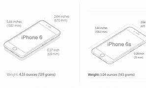 Image result for iPhone 6 and 6s LCD Comparison