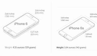 Image result for iPhone 6s Case-Size