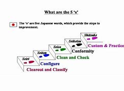 Image result for 5S vs Not 5S