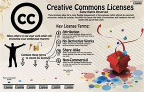 Image result for Creative Commons Family