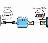 Image result for Best Way to Connect Apple TV Diagram