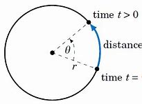 Image result for 1st Grade Linear Measure