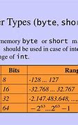 Image result for 1 Byte 258